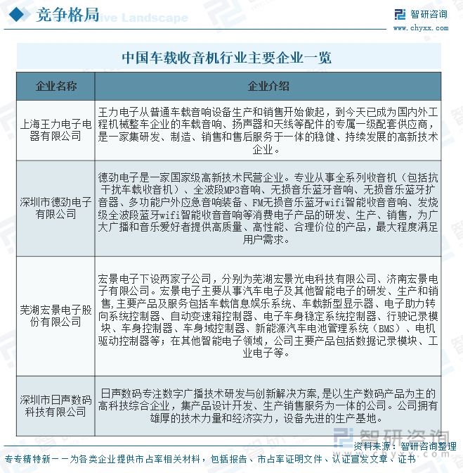 中國車載收音機行業(yè)主要企業(yè)一覽