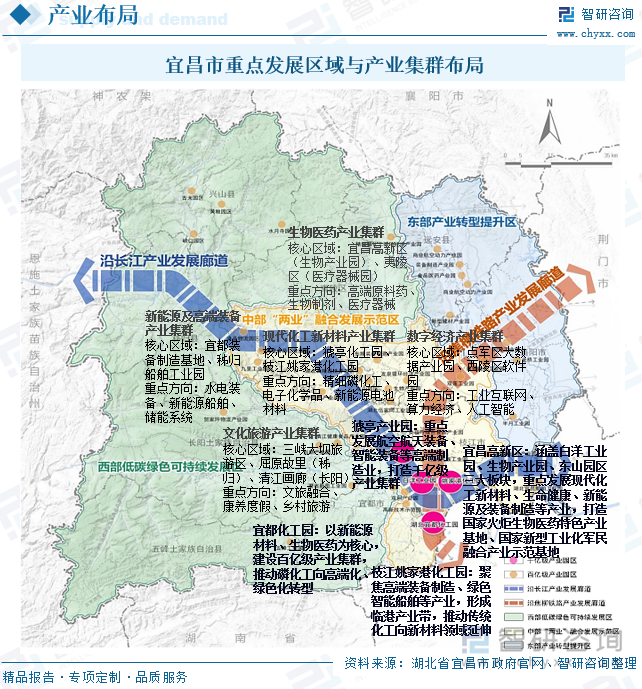 宜昌市重點(diǎn)發(fā)展區(qū)域與產(chǎn)業(yè)集群布局