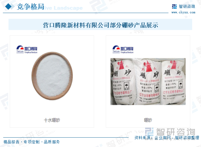 營口騰隆新材料有限公司部分硼砂產品展示