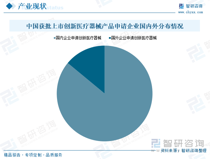 中國獲批上市創(chuàng)新醫(yī)療器械產(chǎn)品申請企業(yè)國內(nèi)外分布情況