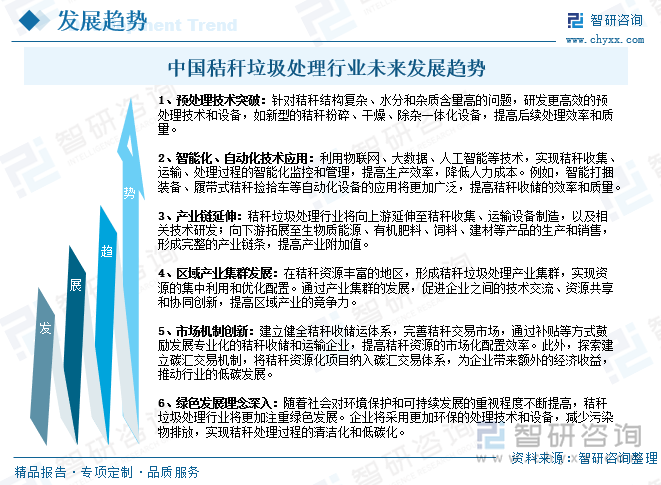 中國秸稈垃圾處理行業未來發展趨勢