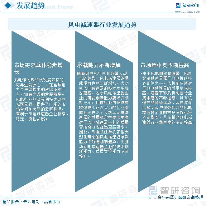 風(fēng)電減速器行業(yè)發(fā)展趨勢(shì)