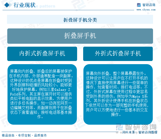 折疊屏手機(jī)分類