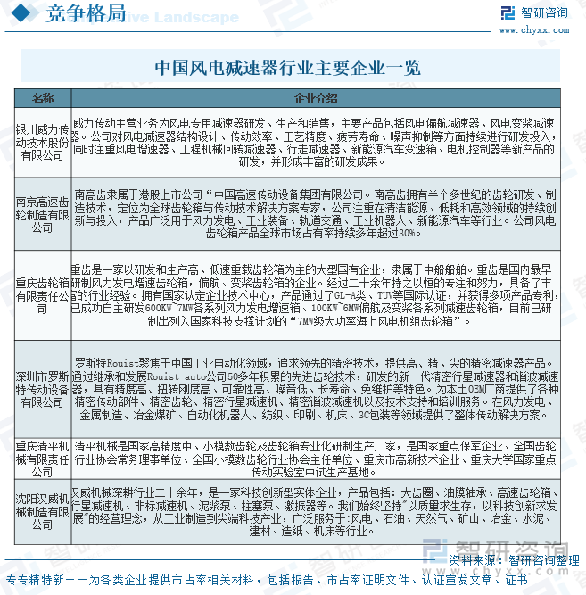 中國(guó)風(fēng)電減速器行業(yè)主要企業(yè)一覽