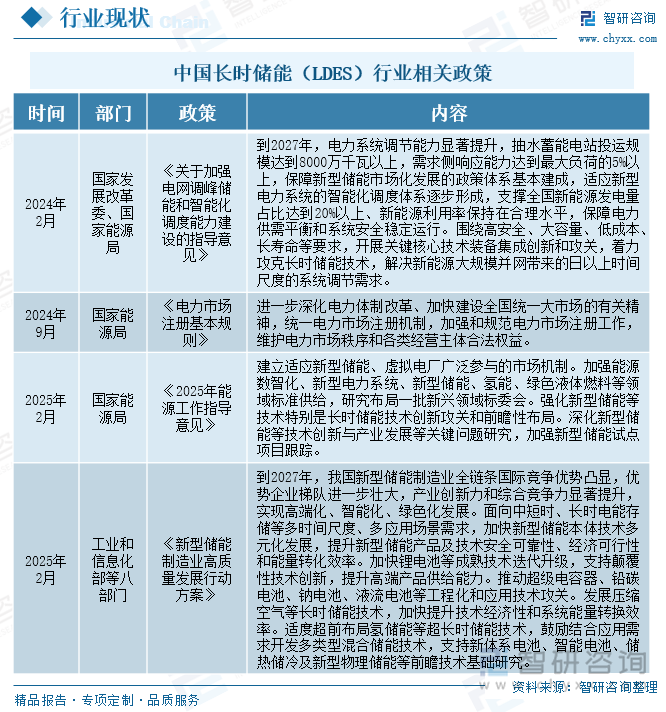 中国长时储能（LDES）行业相关政策