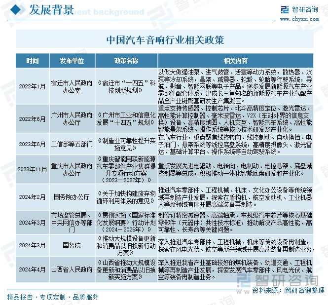 中國汽車音響行業(yè)相關(guān)政策