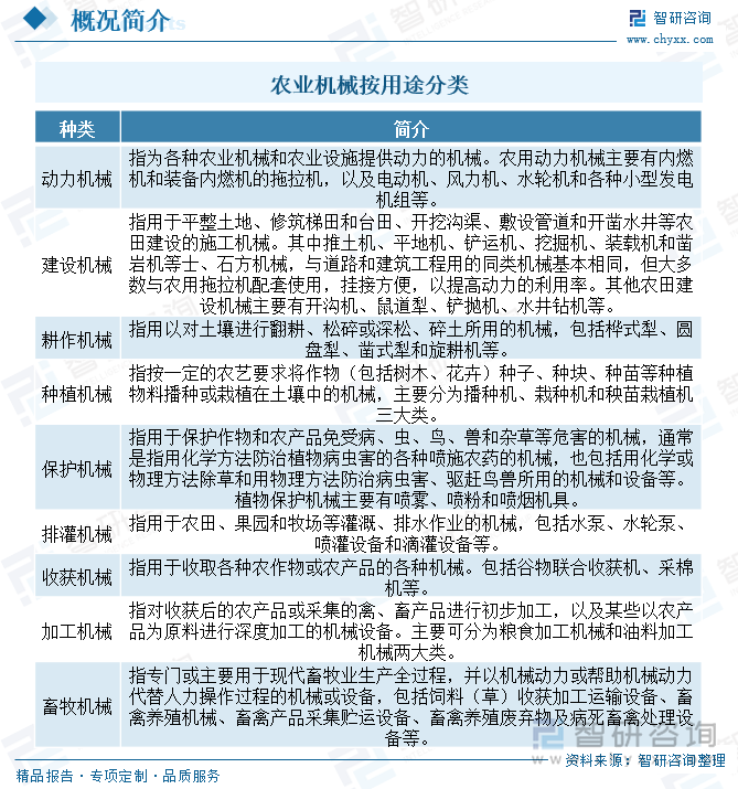 農(nóng)業(yè)機(jī)械按用途分類