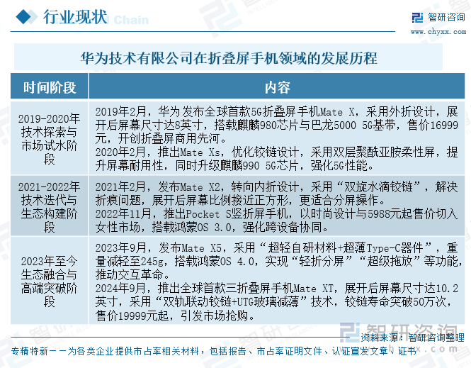 華為技術(shù)有限公司在折疊屏手機(jī)領(lǐng)域的發(fā)展歷程