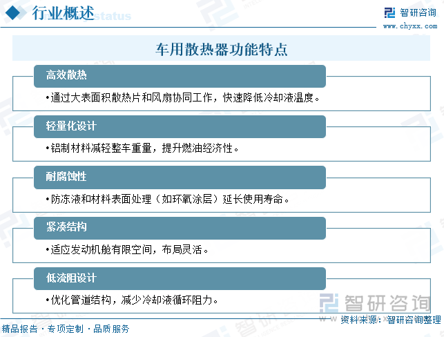車用散熱器功能特點