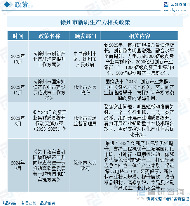 徐州市新質(zhì)生產(chǎn)力相關(guān)政策