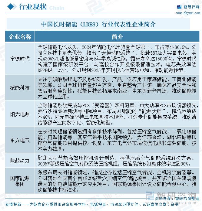 中国长时储能（LDES）行业代表性企业简介