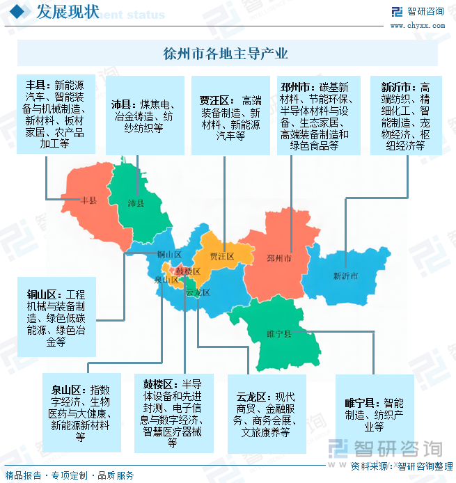 徐州市各地主導(dǎo)產(chǎn)業(yè)