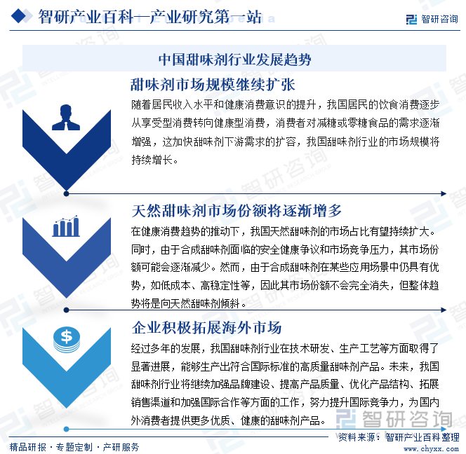 中國(guó)甜味劑行業(yè)發(fā)展趨勢(shì)