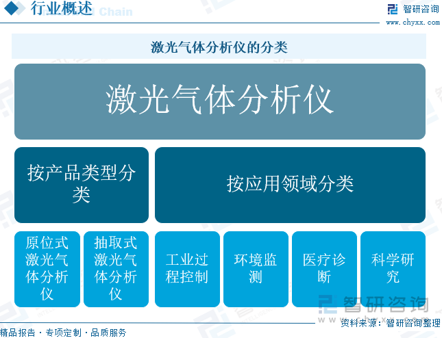 激光氣體分析儀的分類