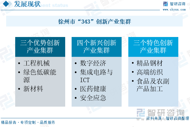 徐州市“343”創(chuàng)新產(chǎn)業(yè)集群