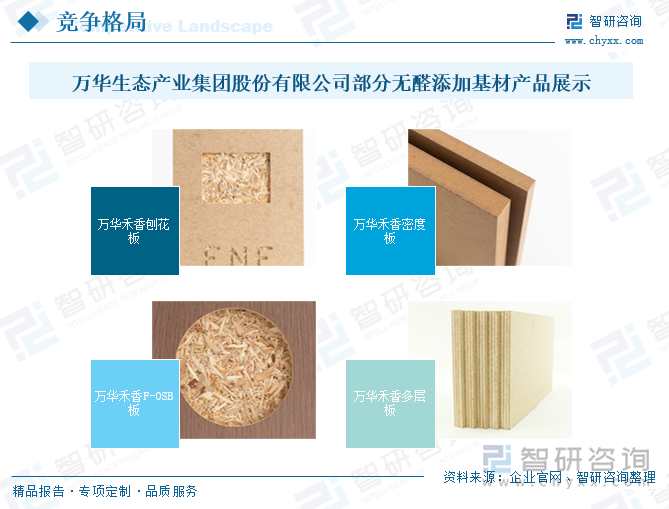 萬華生態產業集團股份有限公司部分無醛添加基材產品展示