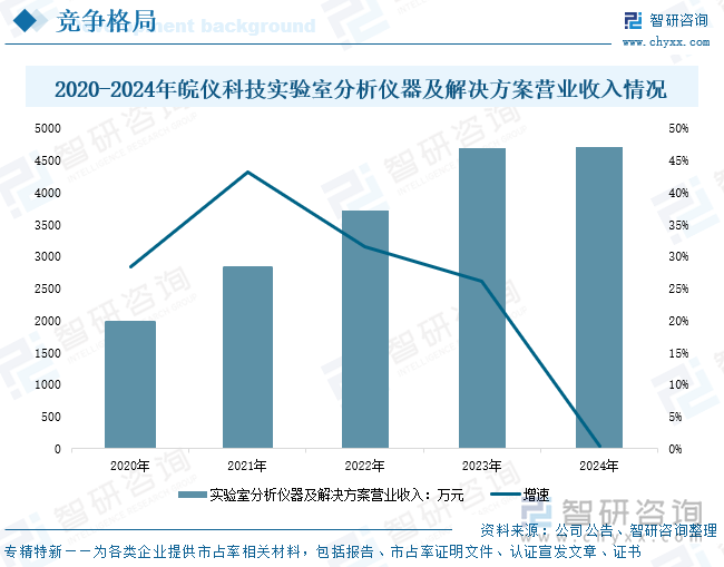 2020-2025年第一季度捷順科技營業(yè)收入及歸母凈利潤