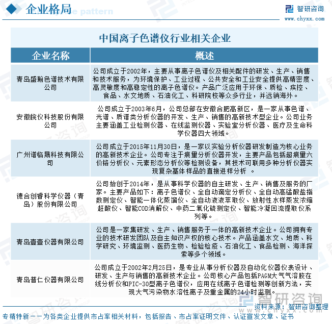 中國離子色譜儀行業(yè)相關(guān)企業(yè)