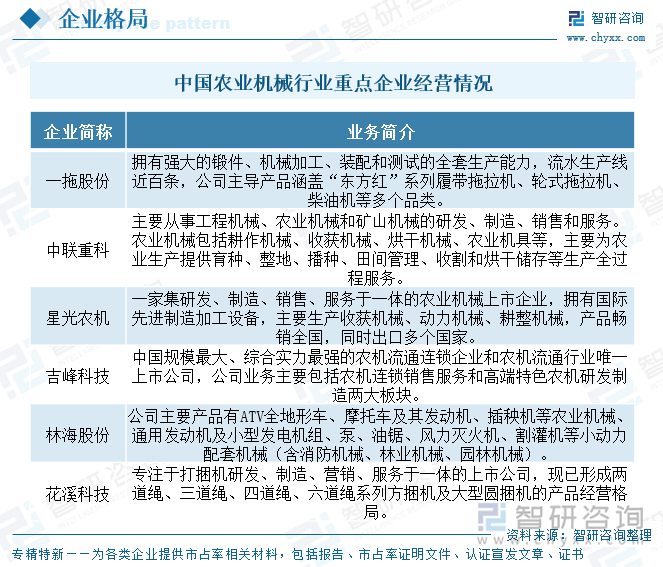 中國農(nóng)業(yè)機(jī)械行業(yè)重點(diǎn)企業(yè)經(jīng)營情況