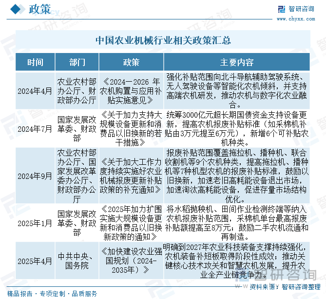 中國農(nóng)業(yè)機(jī)械行業(yè)相關(guān)政策匯總