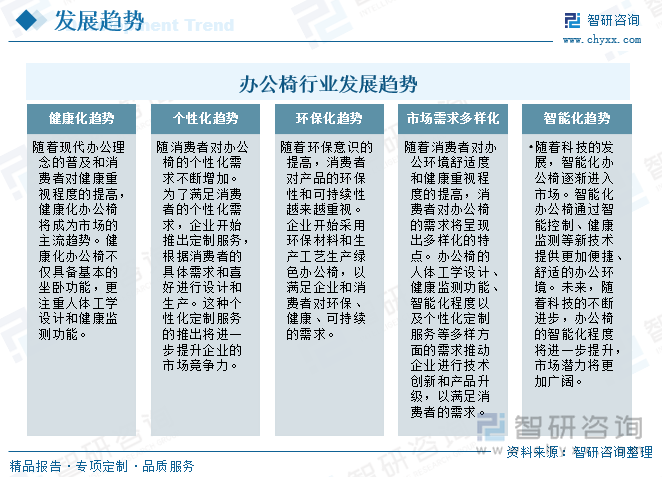 辦公椅行業(yè)發(fā)展趨勢
