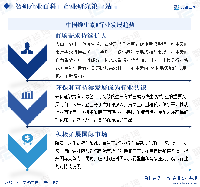 中國(guó)維生素E行業(yè)發(fā)展趨勢(shì)
