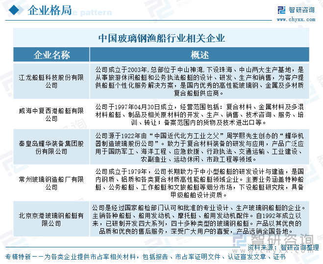中國玻璃鋼漁船行業(yè)相關企業(yè)