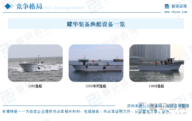 耀華裝備漁船設備一覽