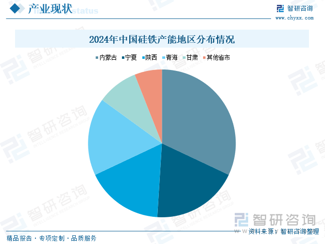 2024年中國硅鐵產(chǎn)能地區(qū)分布情況