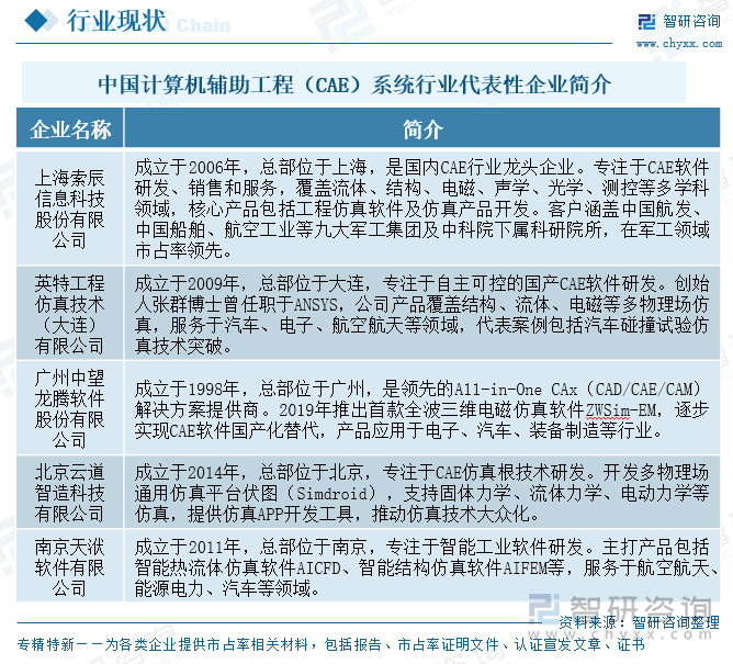 中國計(jì)算機(jī)輔助工程（CAE）系統(tǒng)行業(yè)代表性企業(yè)簡介
