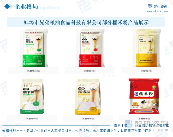 蚌埠市兄弟糧油食品科技有限公司部分糯米粉產(chǎn)品展示