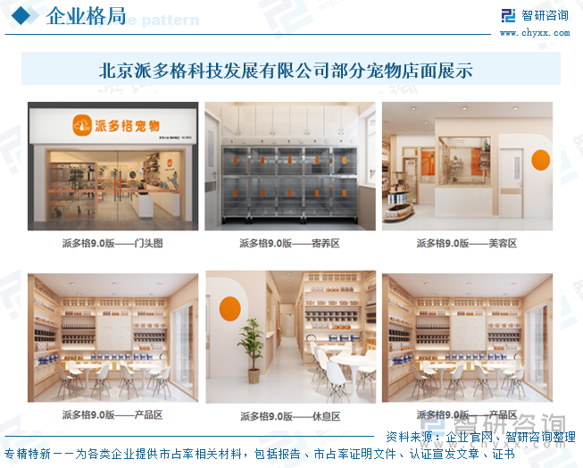 北京派多格科技發展有限公司部分寵物店面展示