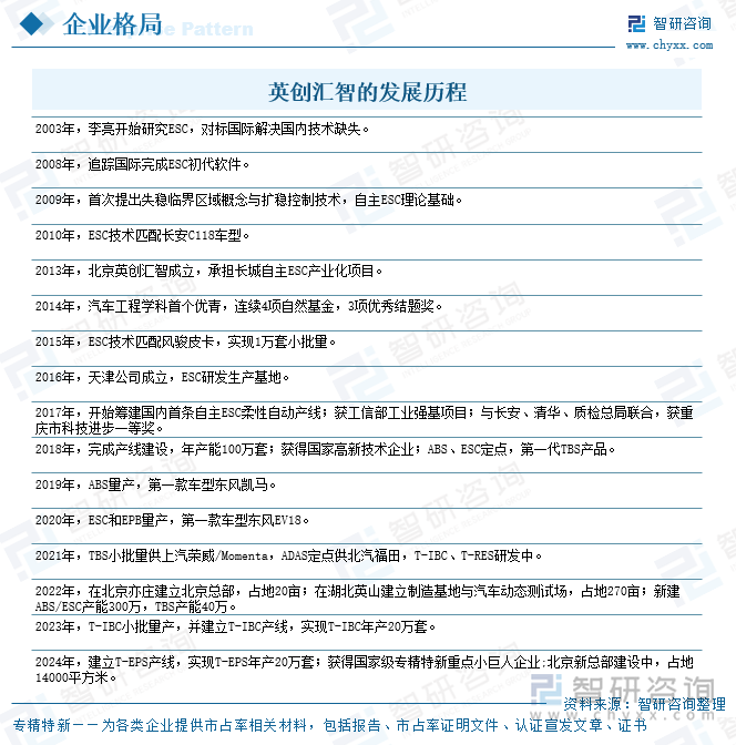 英創(chuàng)匯智的發(fā)展歷程