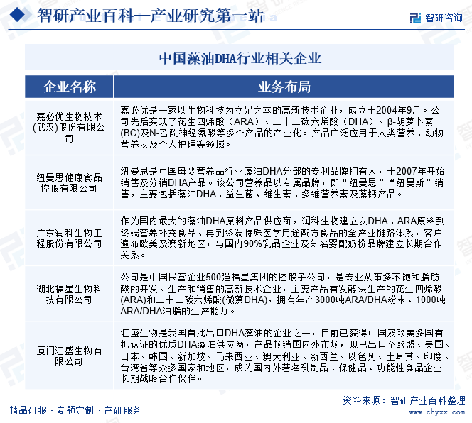 中國藻油DHA行業(yè)相關(guān)企業(yè)