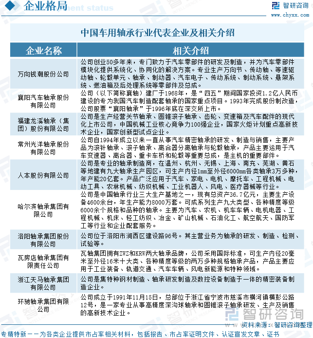 中國車用軸承行業(yè)代表企業(yè)及相關介紹