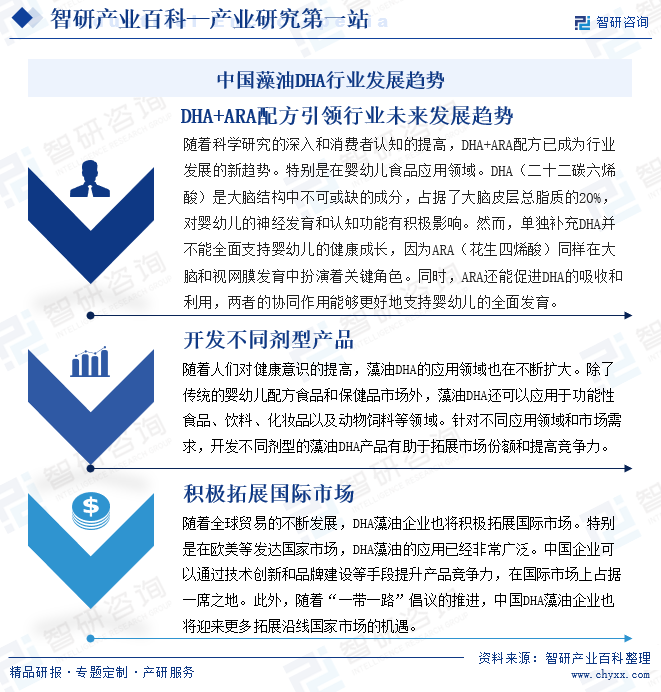 中國藻油DHA行業(yè)發(fā)展趨勢