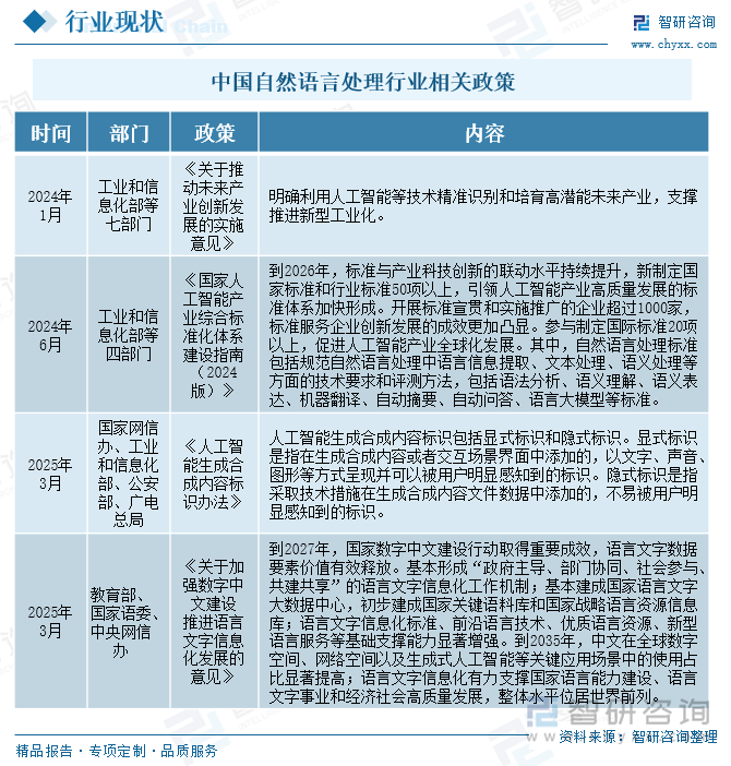 中國自然語言處理行業相關政策