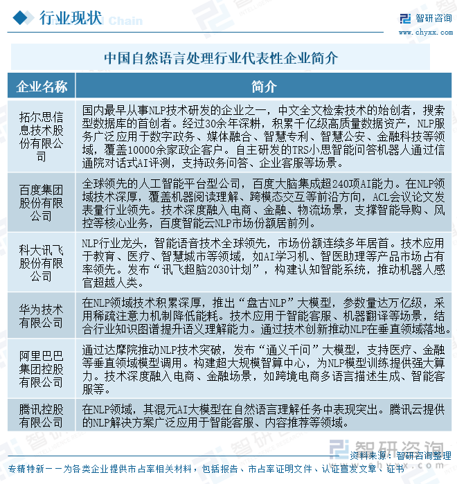 中國自然語言處理行業代表性企業簡介