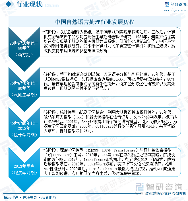中國自然語言處理行業發展歷程