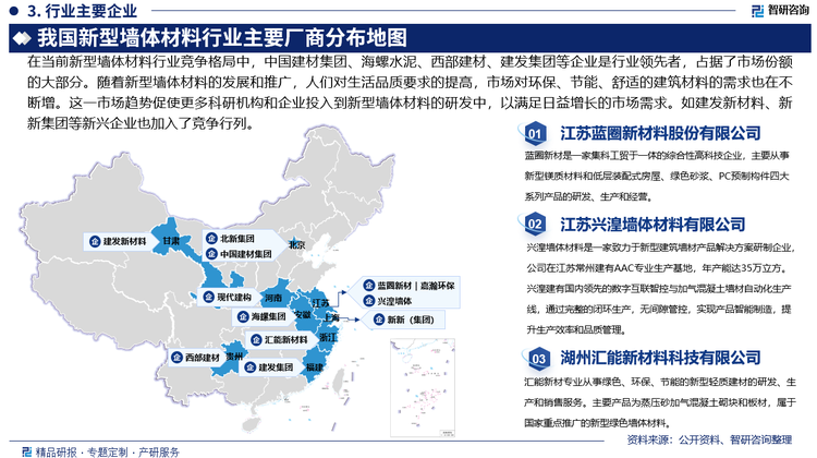 在當前新型墻體材料行業競爭格局中，中國建材集團、海螺水泥、西部建材、建發集團等企業是行業領先者，占據了市場份額的大部分。隨著新型墻體材料的發展和推廣，人們對生活品質要求的提高，市場對環保、節能、舒適的建筑材料的需求也在不斷增。這一市場趨勢促使更多科研機構和企業投入到新型墻體材料的研發中，以滿足日益增長的市場需求。如建發新材料、新新集團等新興企業也加入了競爭行列。