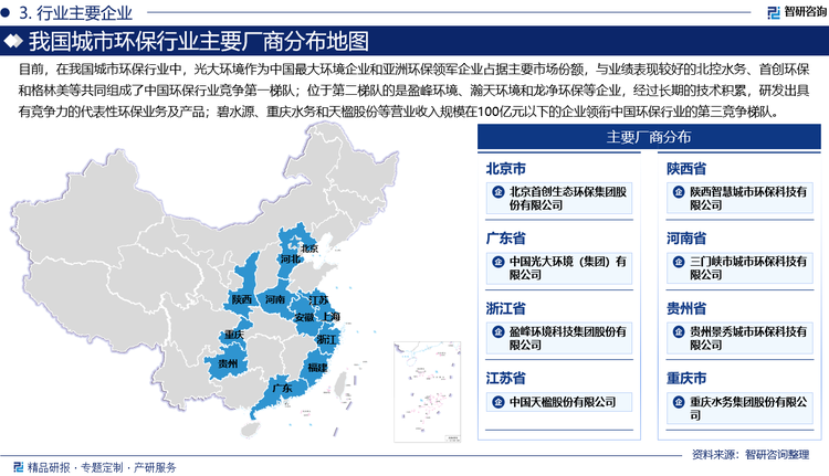 目前，在我國(guó)城市環(huán)保行業(yè)中，光大環(huán)境作為中國(guó)最大環(huán)境企業(yè)和亞洲環(huán)保領(lǐng)軍企業(yè)占據(jù)主要市場(chǎng)份額，與業(yè)績(jī)表現(xiàn)較好的北控水務(wù)、首創(chuàng)環(huán)保和格林美等共同組成了中國(guó)環(huán)保行業(yè)競(jìng)爭(zhēng)第一梯隊(duì)，其年?duì)I業(yè)收入規(guī)模超過(guò)200億元；位于第二梯隊(duì)的是盈峰環(huán)境、瀚天環(huán)境和龍凈環(huán)保等企業(yè)，經(jīng)過(guò)長(zhǎng)期的技術(shù)積累，研發(fā)出具有競(jìng)爭(zhēng)力的代表性環(huán)保業(yè)務(wù)及產(chǎn)品，營(yíng)業(yè)收入規(guī)模在100-200億元之間；碧水源、重慶水務(wù)和天楹股份等營(yíng)業(yè)收入規(guī)模在100億元以下的企業(yè)領(lǐng)銜中國(guó)環(huán)保行業(yè)的第三競(jìng)爭(zhēng)梯隊(duì)。