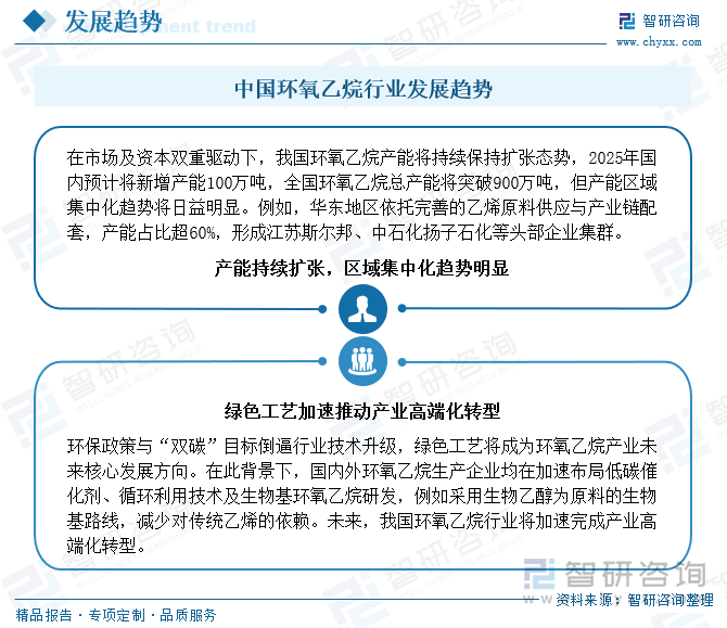 中國環(huán)氧乙烷行業(yè)發(fā)展趨勢