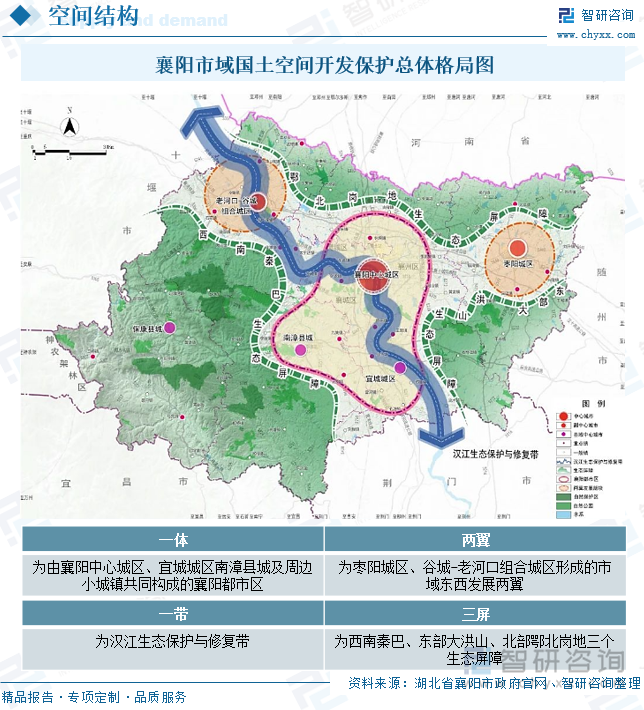 襄陽(yáng)市域國(guó)土空間開(kāi)發(fā)保護(hù)總體格局圖