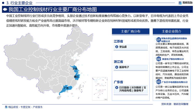 中國工業(yè)控制線材行業(yè)已形成多元化競爭格局，頭部企業(yè)通過技術(shù)創(chuàng)新和垂直整合構(gòu)筑核心競爭力。以新亞電子、日豐電纜為代表的上市企業(yè)憑借精密線材研發(fā)能力和全產(chǎn)業(yè)鏈布局占據(jù)高端市場，沃爾核材等專精特新企業(yè)則在特種材料領(lǐng)域形成差異化優(yōu)勢。隨著下游應(yīng)用場景拓展，行業(yè)正加速向智能化、高性能方向升級，市場集中度逐步提升。