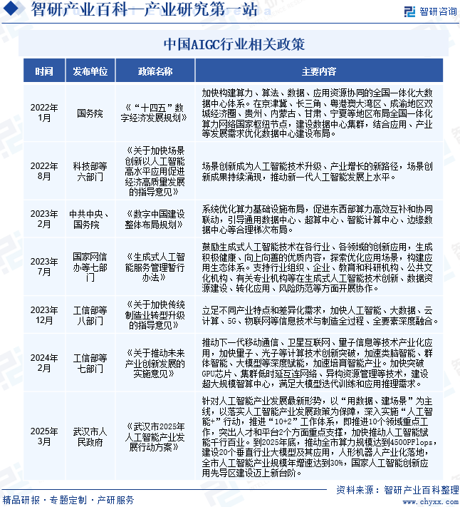 中國AIGC行業(yè)相關(guān)政策
