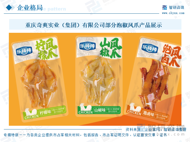 重慶奇爽實(shí)業(yè)（集團(tuán)）有限公司部分泡椒鳳爪產(chǎn)品展示