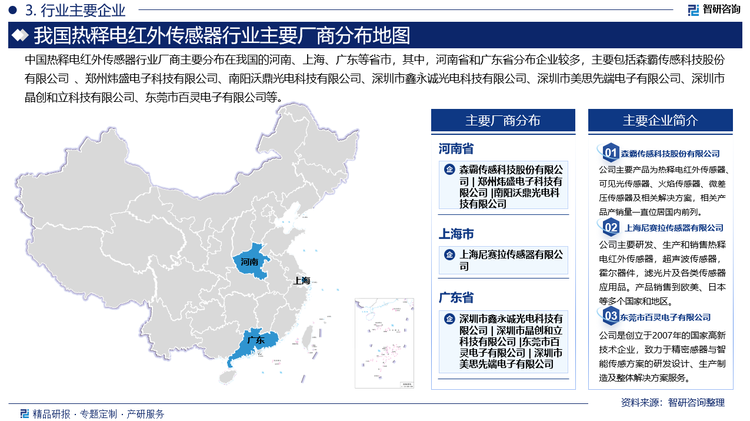 中國(guó)熱釋電紅外傳感器行業(yè)廠商主要分布在我國(guó)的河南、上海、廣東等省市，其中，河南省和廣東省分布企業(yè)較多，主要包括森霸傳感科技股份有限公司 、鄭州煒盛電子科技有限公司、南陽(yáng)沃鼎光電科技有限公司、深圳市鑫永誠(chéng)光電科技有限公司、深圳市美思先端電子有限公司、深圳市晶創(chuàng)和立科技有限公司、東莞市百靈電子有限公司等。