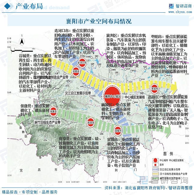 襄陽(yáng)市產(chǎn)業(yè)空間布局情況