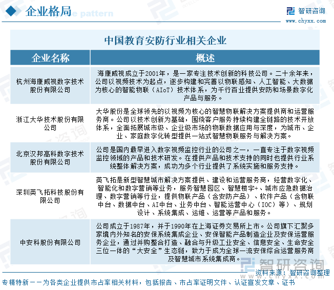中國教育安防行業(yè)相關(guān)企業(yè)