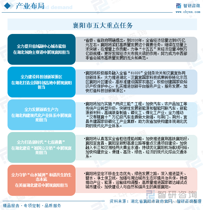 襄陽(yáng)市五大重點(diǎn)任務(wù)